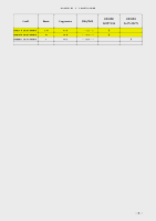 Llistat majors 65 anys 3 hab