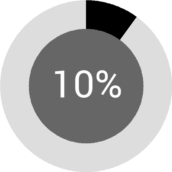 Assoliment: 10%