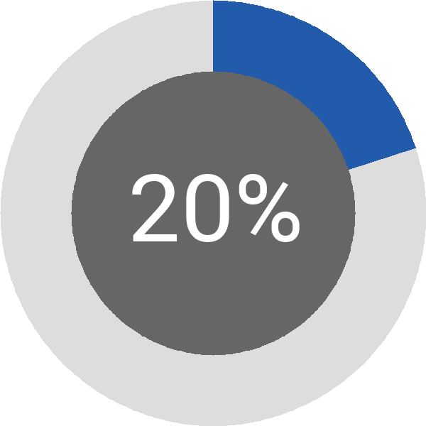 Assoliment: 20%