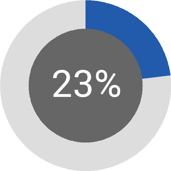 Assoliment: 23,8%