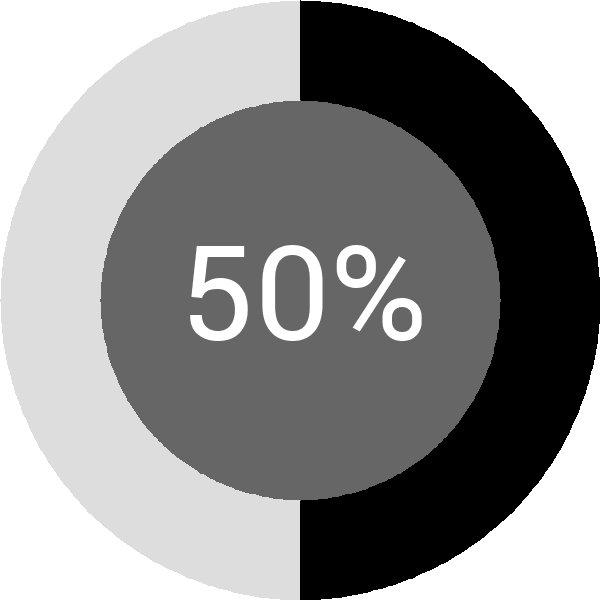 Assoliment: 50.8%