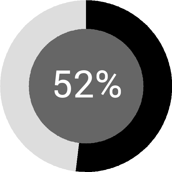 Assoliment: 52.7%