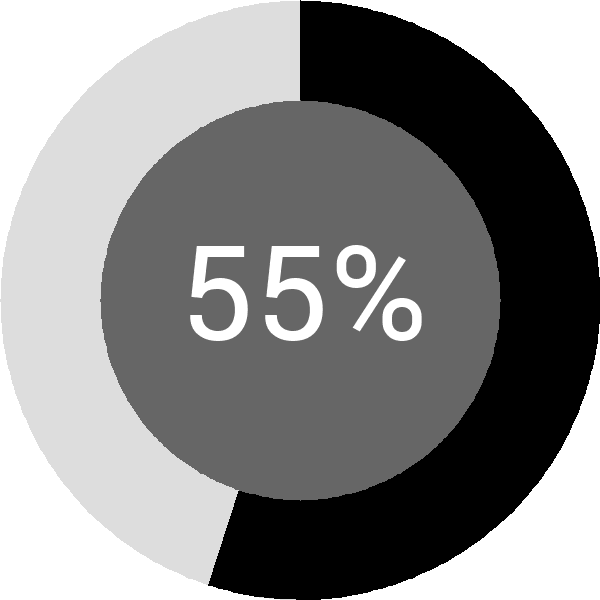 Assoliment: 55.4%