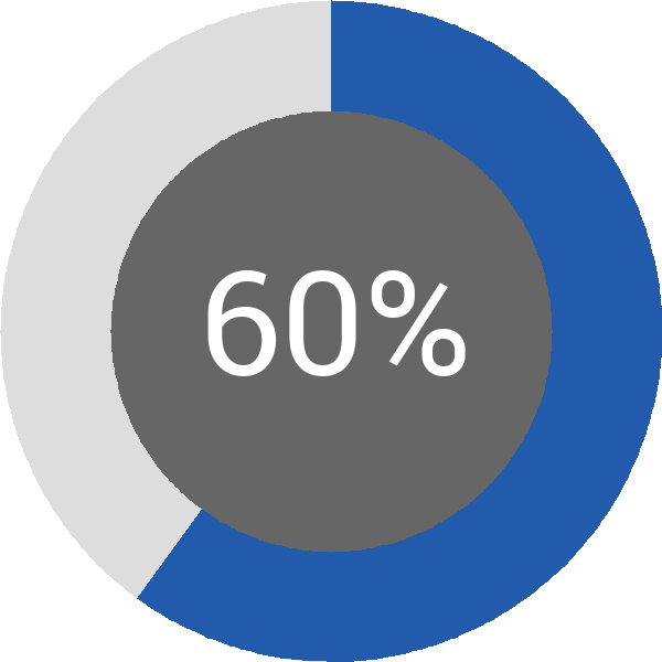 Assoliment: 60%