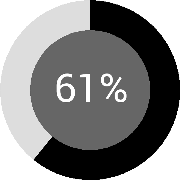 Assoliment: 61.9%